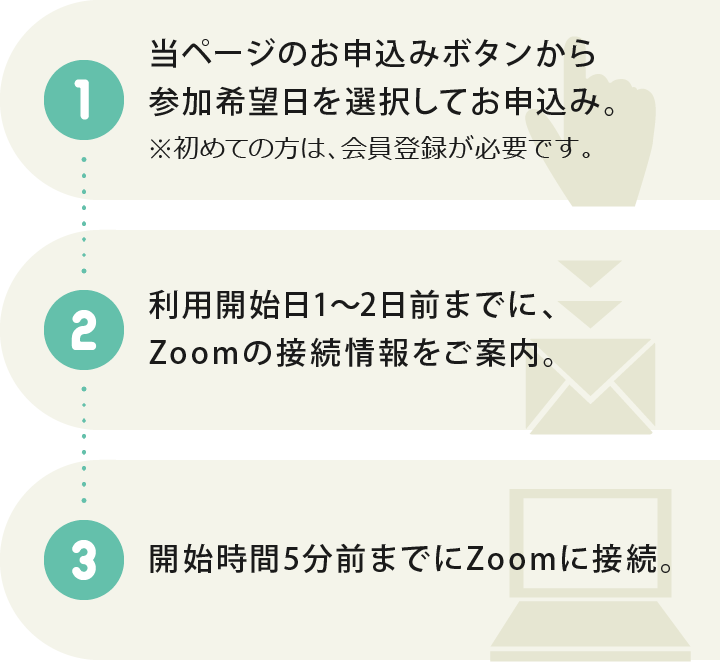 1.当ページのお申込みボタンから参加希望日を選択してお申込み。2.利用開始日1～2日前までに、Zoomの接続情報をご案内。3.開始時間5分前までにZoomに接続。