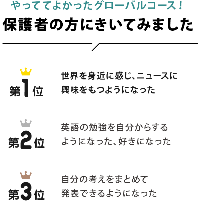 保護者の方にきいてみました