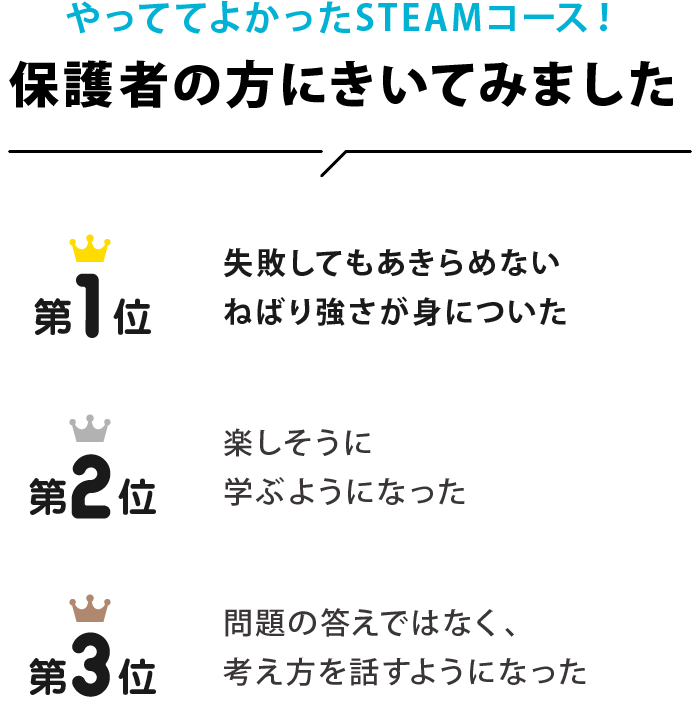 保護者の方にきいてみました